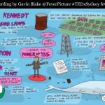 FeverPicture - Skizze zum Talk von Danny Kennedy