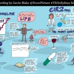 FeverPicture zum Talk von David Sinclair