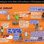 FeverPicture - Skizzen zum Talk von Jennifer Robinson und Benny Wenda